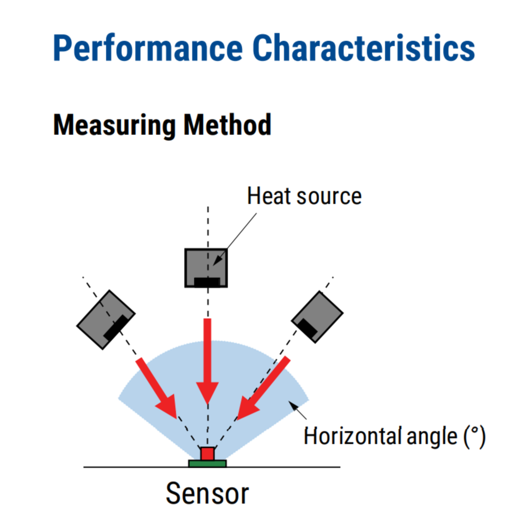 Performance Characteristics of Kemet proximity sensor