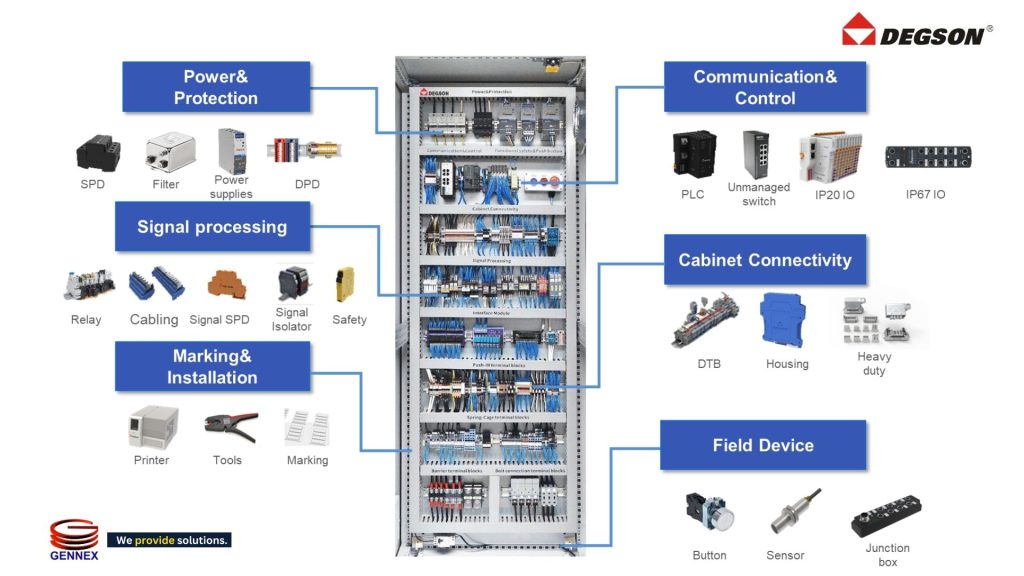 Degson comprehensive solution for Electrical Switchgear / Switchboard application