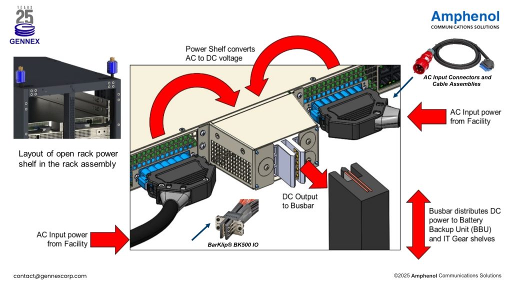OCP ORv3 HPR Power Distribution Diagram - Gennex x Amphenol