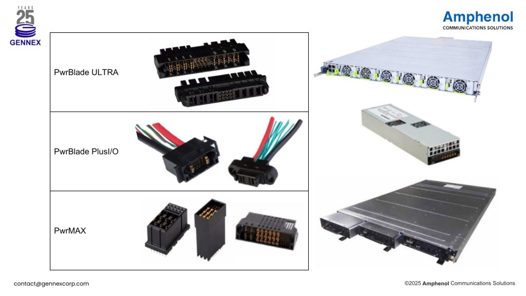 Power Supply Units (PSU) and Battery Backup Units (BBU) - Gennex x Amphenol